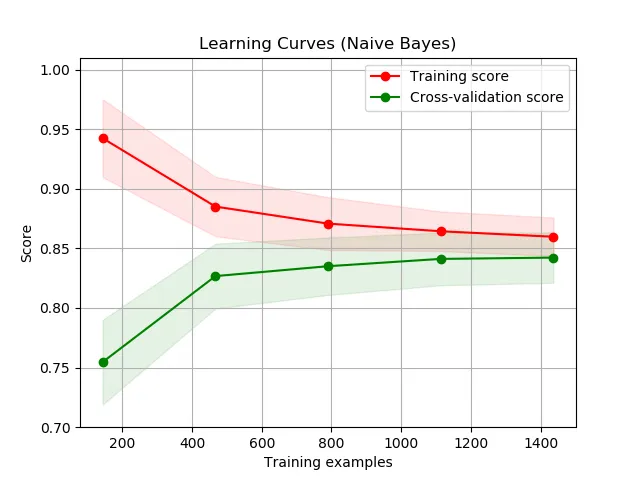 Navigating the Face-Swap Model Landscape: A Developer's Framework for Choosing the Right Tool